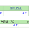 ポートフォリオ　営業日：2020/9/15