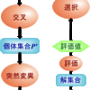 進化計算を用いたFXトレード-はじめに