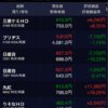 保有銘柄について(2020年1月15日)