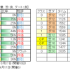 ３月20日（日）中山・阪神競馬場の馬場見解