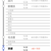 6/3、東京からの帰路