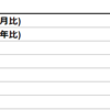 2020年2月17日　経済指標