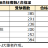 専門職大学院は成果を出せるのか