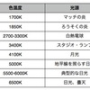 ホワイトバランスの使い方（その２） 