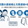保育園の連絡帳・欠席連絡“例文100”｜年齢別テンプレ＆A4配布カード