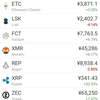 仮想通貨「XRP(リップル)、XEM(ネム)、ADA(エイダコイン)」こうして資産はゼロになったはまだ書かせてくれない！