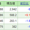 今週の含み損益（07月1週目）