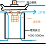 海の原発（１）