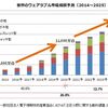 大阪有機化学工業今回の材料について