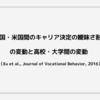 中国・米国間のキャリア決定の曖昧さ耐性の変動と高校・大学間の変動（Xu et al., Journal of Vocational Behavior, 2016）