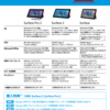 Surface 2をプロはどうレビューしたか？　ポイントまとめ