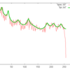 SPTKの使い方 (8) LPC・PARCOR・LSP分析合成