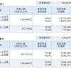 資産公開(2018.8)4週目