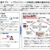 COCOA、2000万ダウンロード突破