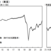 日銀総裁会見の海外の反応