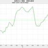 2021/11　世界のコメ需給　在庫率　36.8%　△　