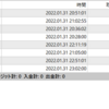 【日次】2022年01月31日のFX自動売買の実績