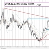 2018.12.27.thu usdjpy