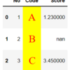 【Python】PandasのDataFrameの特定の列に色をつけたい