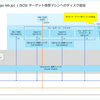 Windows Server 2025 仮想マシンに仮想ディスクを追加してみる。