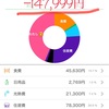 出費が大きかった7月の出費合計、約290,000円