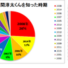 あなたが中間淳太くんにキミコイしたとき ～結果発表～        