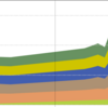 Using Mackerel in Auto Scaling environments