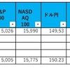 相場ウィークリー〜連日のトータルリターン過去最高値更新で+1300万円台に突入はさすがにスピード違反！？〜