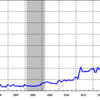 2014/4　日本のマネタリーベース +6.4%　前月比　△