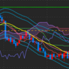 【日次報告】馬に乗るまでは牛に乗れ【トレード手法の考察】