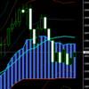 週足・月足　日経２２５先物・ダウ・ナスダック　２０１６/８/１２
