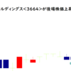 モブキャストホールディングス<3664>が後場株価上昇率トップ2021/9/9