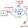 AndroidAutoを使ってカーナビを作る！その5～再設計