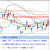 日足　日経２２５先物・米国・ドル円　 2012/1/19　