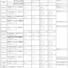 嘘だらけ？ ＆ ３つの競技会の日程が発表されました♪