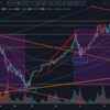 2021年1月25日トレード記録（GBP/USD)「1月も残り1週間。謙虚に謙虚に・・・」