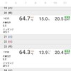 2024年　12月体調管理