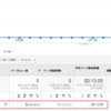 FAX注文書のダウンロード数を把握する方法