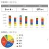 6月② 週間報告