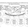 Methodological Commons: デジタル人文学で昔から定番の話