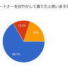 モラハラ・DVアンケート結果③