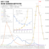 東京の感染者数を5週間ぶん予測した (8月11日版)