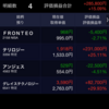 10月４日の取引