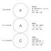 自己成長の秘訣を他者視点で見直してみる