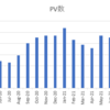 はてなブログの17か月目の運用結果！PVが2ヵ月連続で1万を超えました！