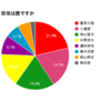 ジャニーズWESTリア恋枠大調査！！ 〜彼氏枠と旦那枠 誰が1位？〜 アンケート結果