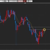 FX　ドル円　今週＆11/5のトレード戦略