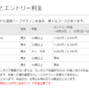 アンコールワット　ハーフマラソン2017に参加してきたよ。