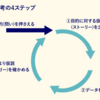 刑訴法課題テスト③　法的思考プロセス＝仕事ができる人の思考プロセス？！