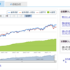 知人の初めての投資信託の注文を手伝いました